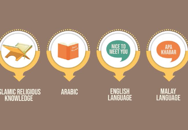 MADRASAH ALSAGOFF